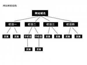 濟寧網(wǎng)站建設